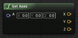 getaxes