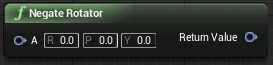 negaterotator