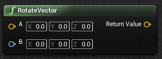 rotatevector