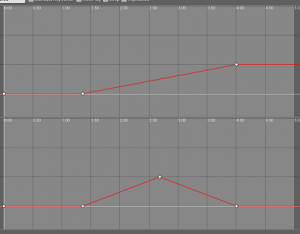 timeline
