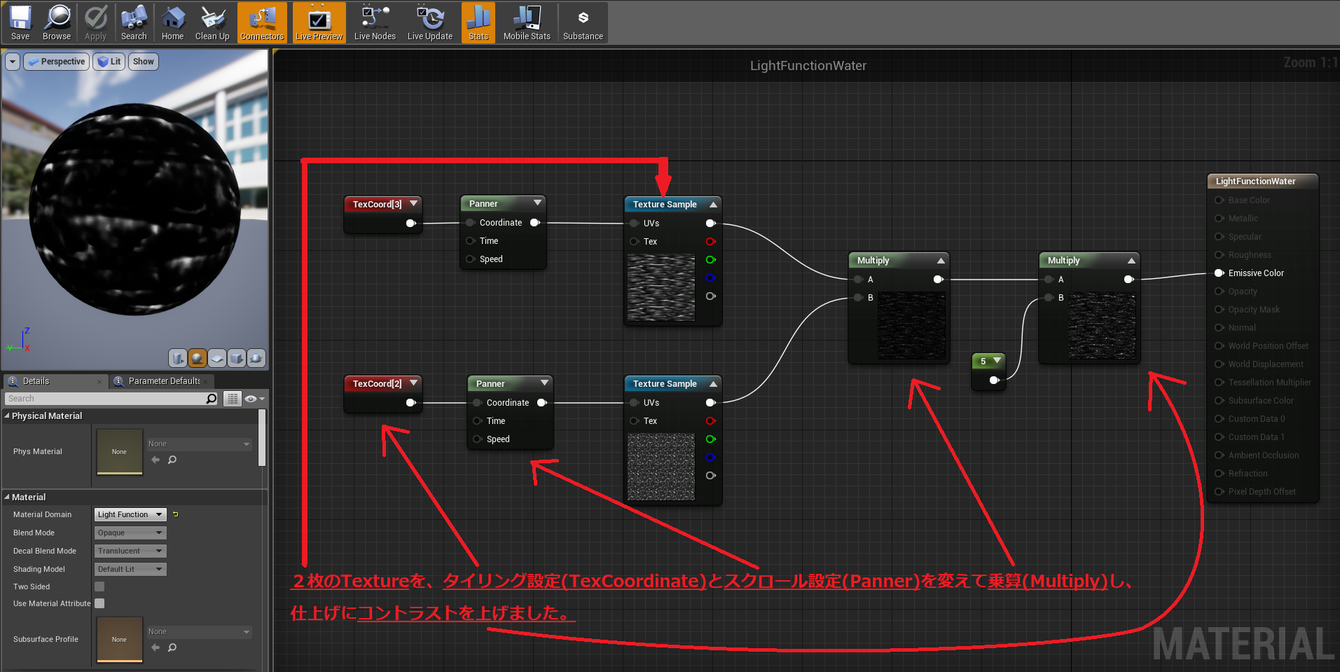 Light functions