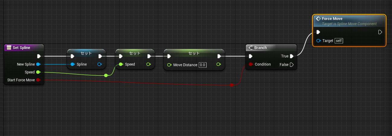 Ue4 スプライン移動するキャラクターを作る 株式会社ヒストリア