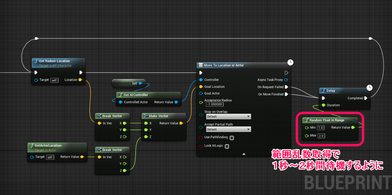 Ue4 ランダムに移動するキャラクターを簡単に実装する方法 株式会社ヒストリア