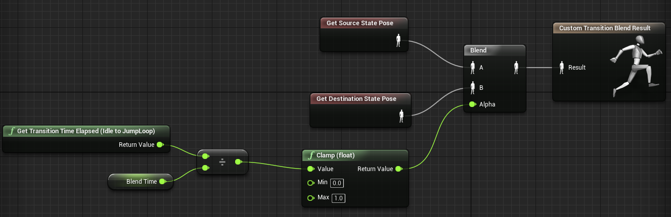 Ue4 ステートのブレンド時間を変数を使って制御 株式会社ヒストリア