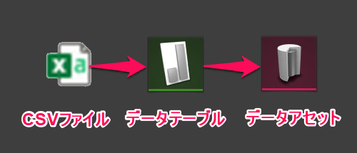 C言語 ポインタと配列 類似点と相違点から知る正しい扱い方