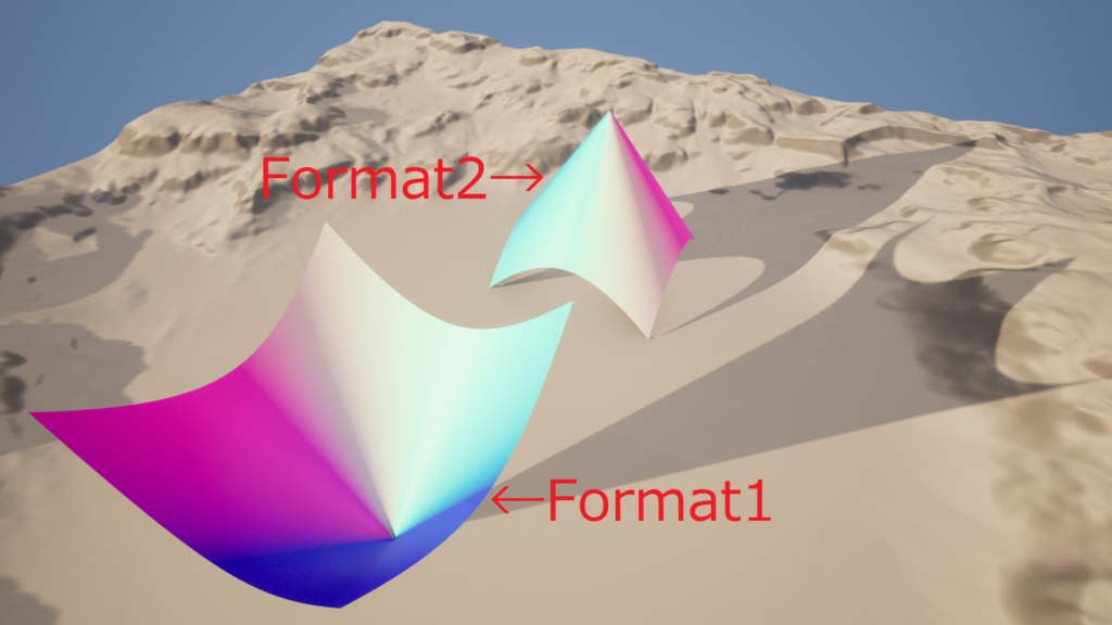 Format1, 2