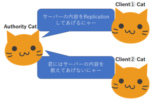 ReplicationGraphTestアイキャッチ